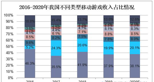 戏行业未来：探索道之衰减的哲学思想与动态趋势