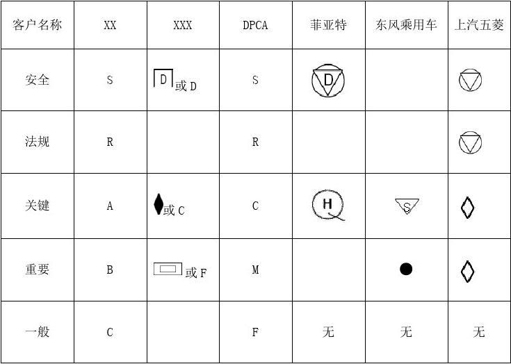 王者荣耀特殊符号_特殊王者符号荣耀怎么打_王者荣耀符号特殊符