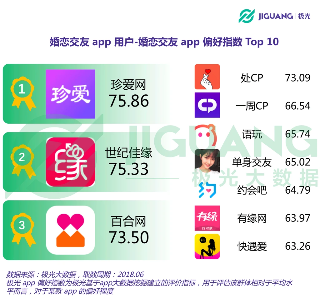 偏爱交友真的假的_交友偏好_偏爱交友