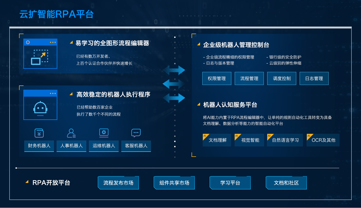 软件园：创新活力闪耀