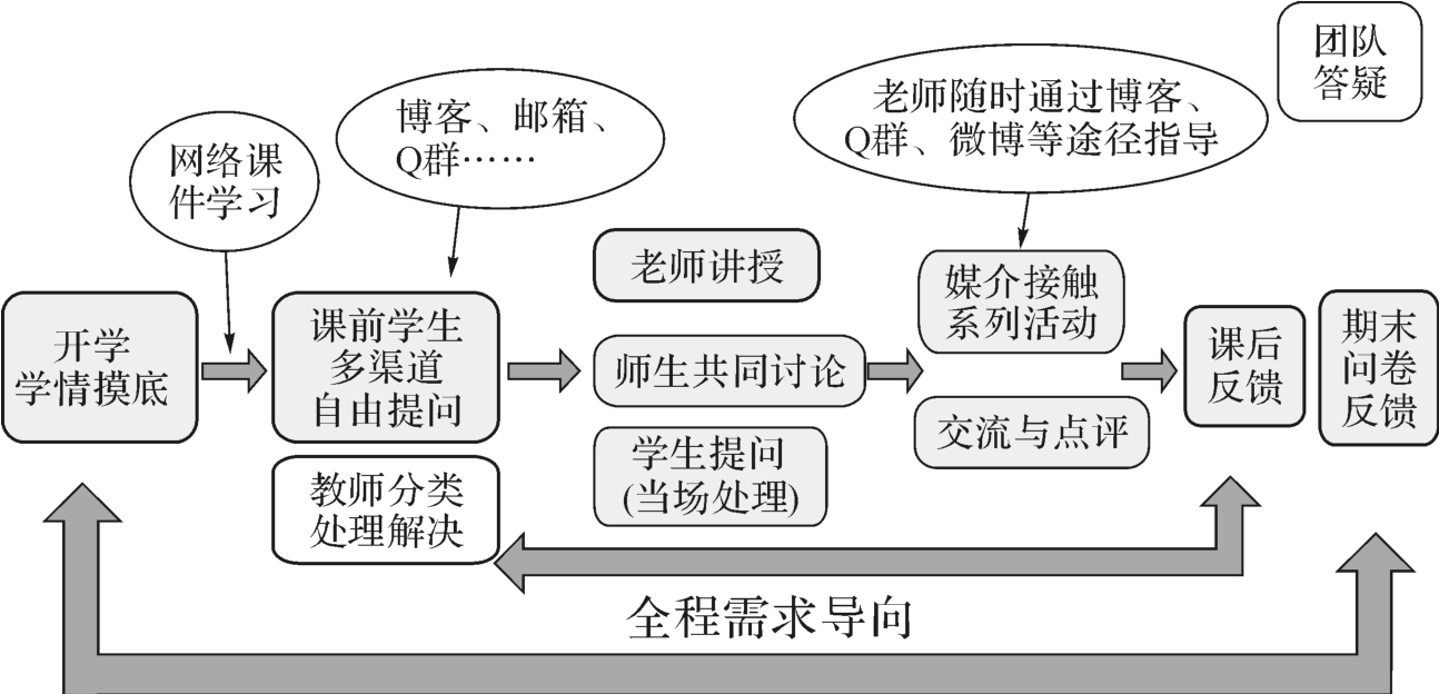 京通学堂怎么交费_京学通_京通学堂费用