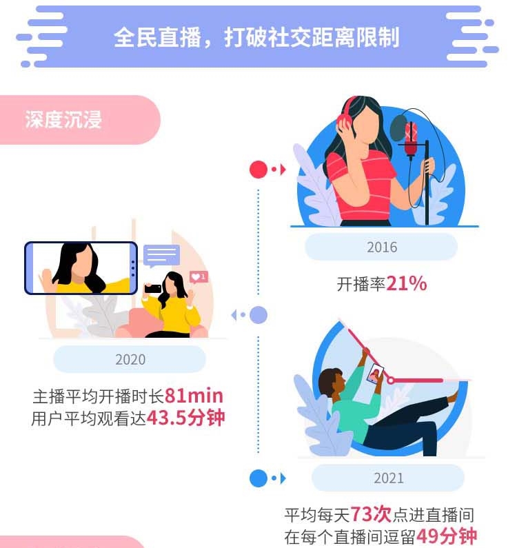 即时乐趣，视频直播秀！