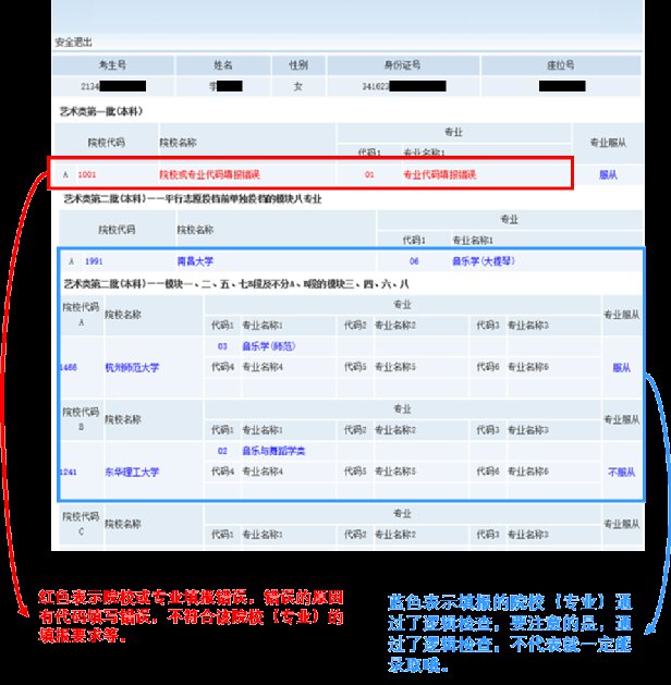 吉林省普通高校招生网上信息填报平台_吉林省普通高等学校招生_吉林省普通高校招生平台