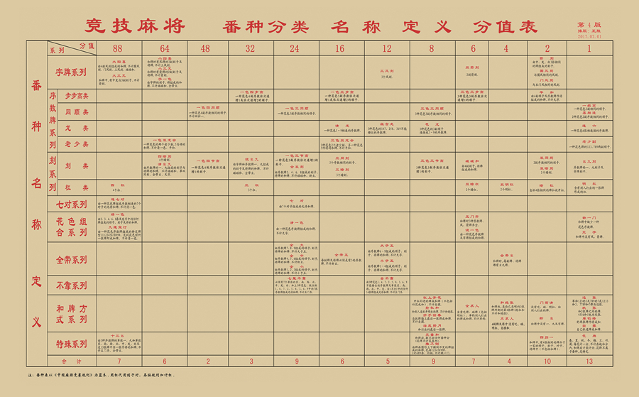 麻友团结点亮滨海电影节第三届