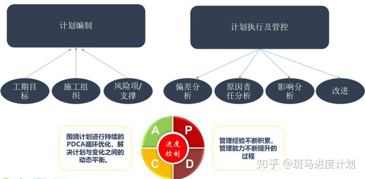 计划软件有哪些_做计划的软件_做计划的软件哪个好用