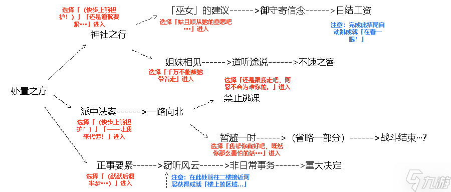 邀约任务_邀约任务给多少原石_邀约任务怎么开启
