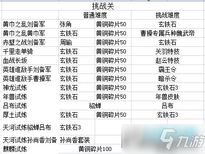 王国之泪英杰服升级材料_英杰服升级材料_王国之泪新式英杰服升级材料
