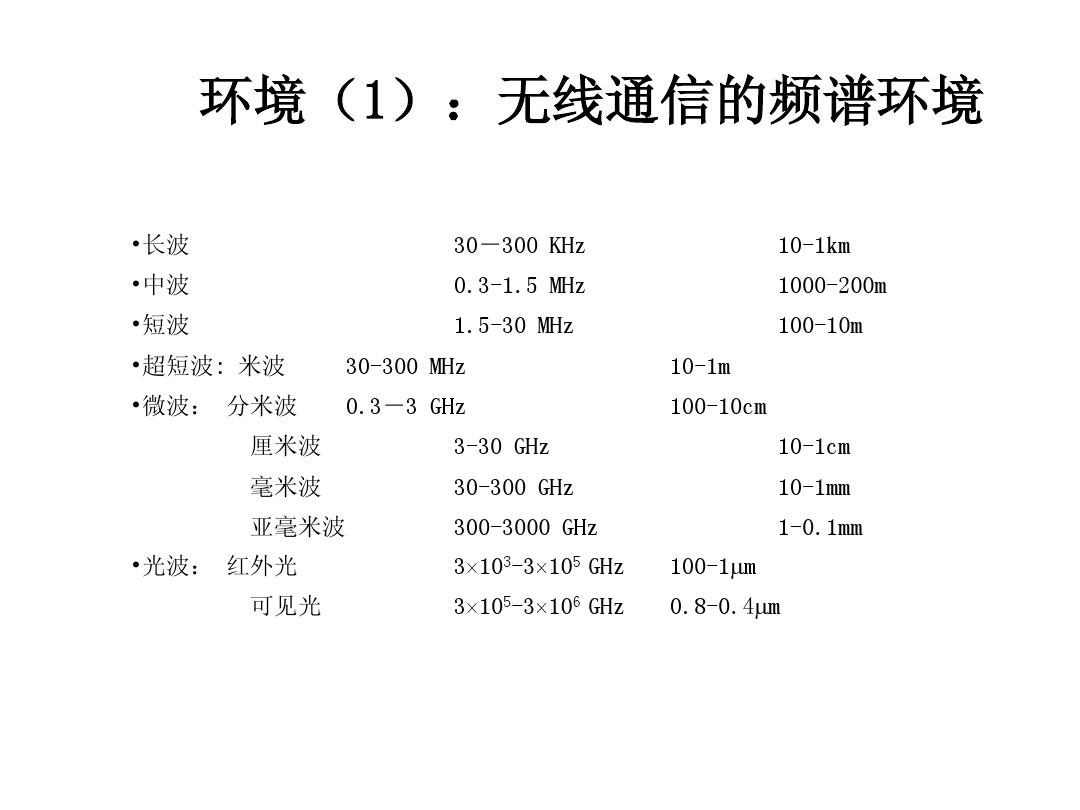 无线法则_无线法则_无线法则