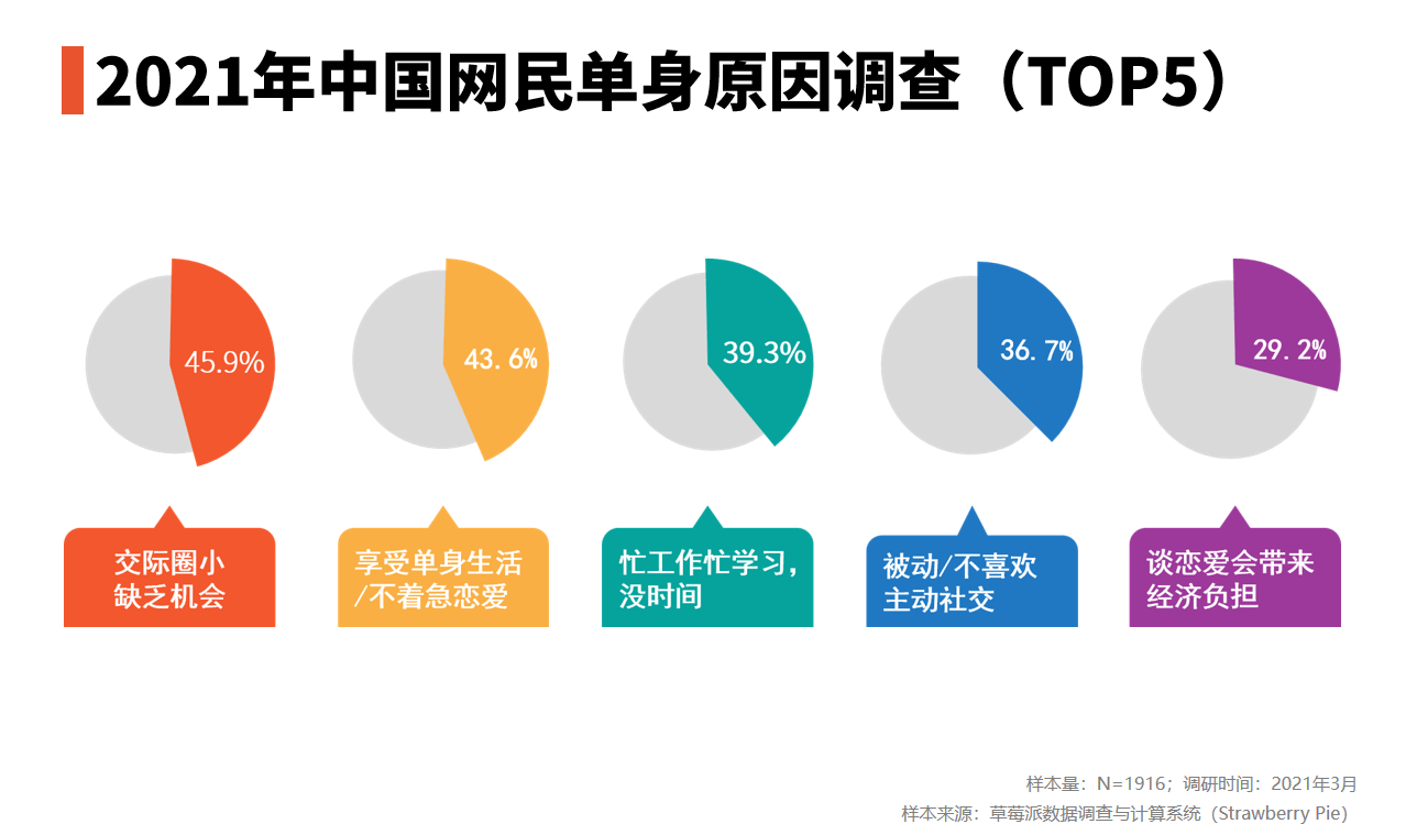 脱单大师是什么软件_脱单大师_脱单大师联盟