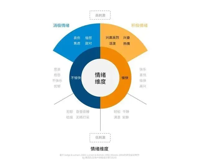 情绪影响认知的例子_影响情绪的因素有().a心态b情境c需要d认知_影响情绪的因素有().a心态b情境c需要d认知
