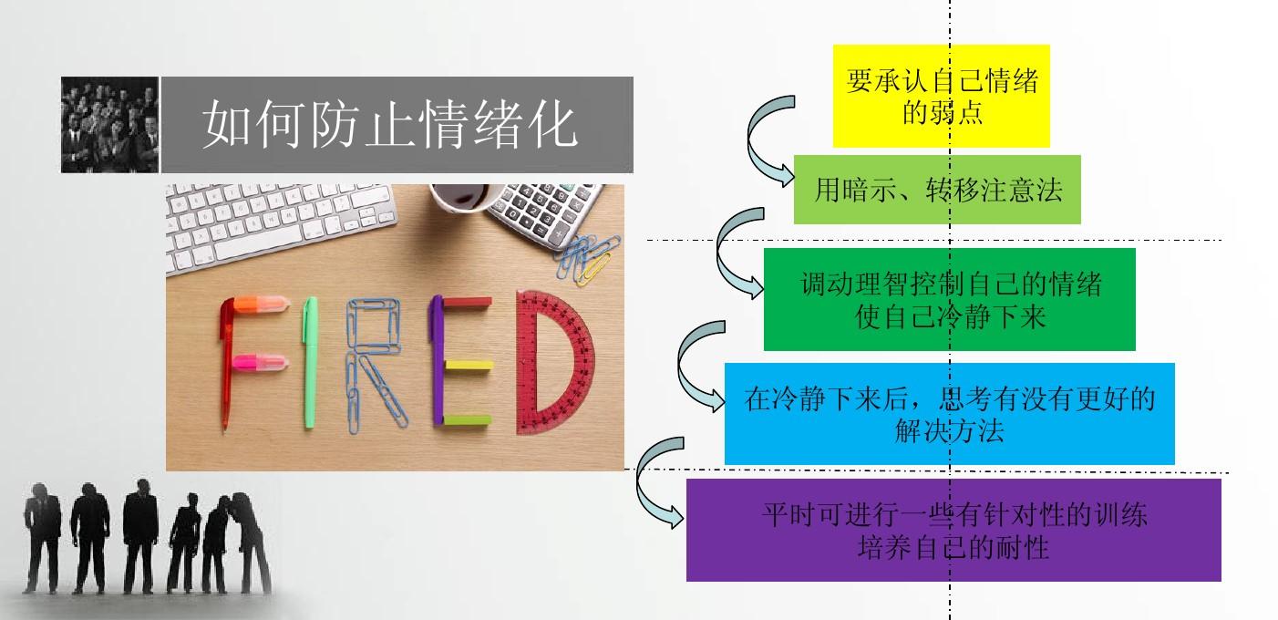 影响情绪的因素有().a心态b情境c需要d认知_情绪影响认知的例子_影响情绪的因素有().a心态b情境c需要d认知