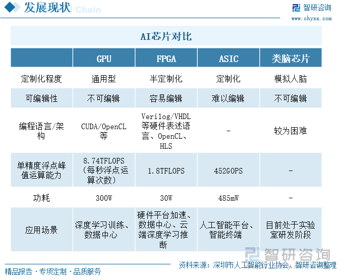 手机晶片达人微博：超级脑引爆科技潮流