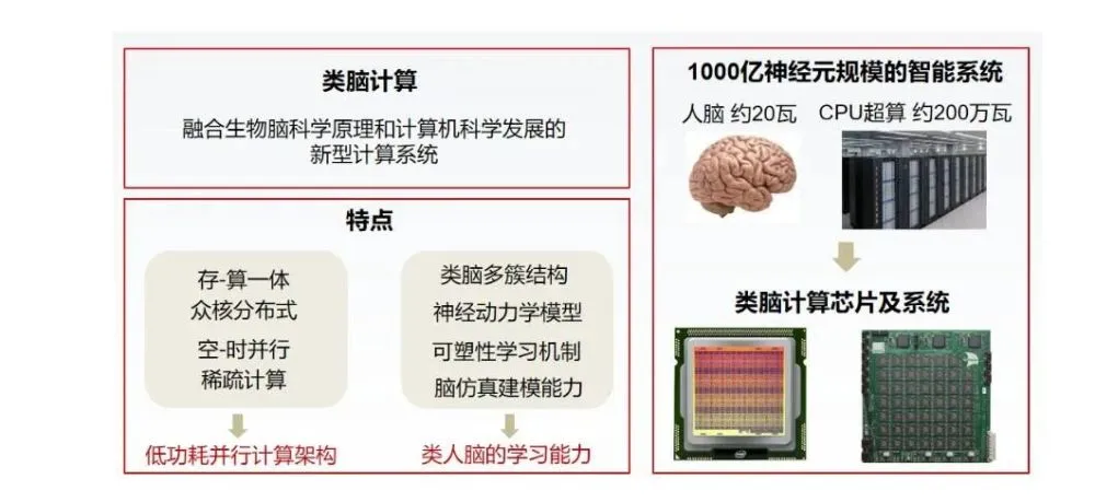 微博达人有啥用_手机晶片达人微博_《微博达人》