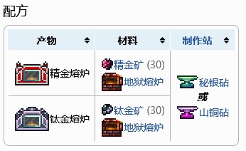 泰拉瑞亚熔炉_太拉瑞亚熔炉_泰拉瑞亚端游熔炉