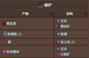 太拉瑞亚熔炉_泰拉瑞亚端游熔炉_泰拉瑞亚熔炉