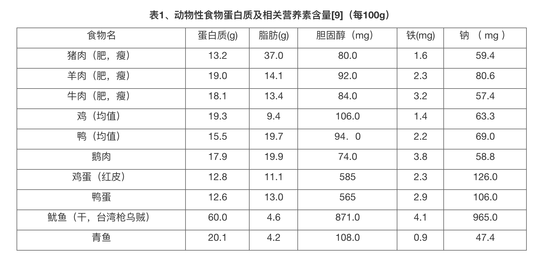 饥荒食谱回血_饥荒回血食材_饥荒回血食谱