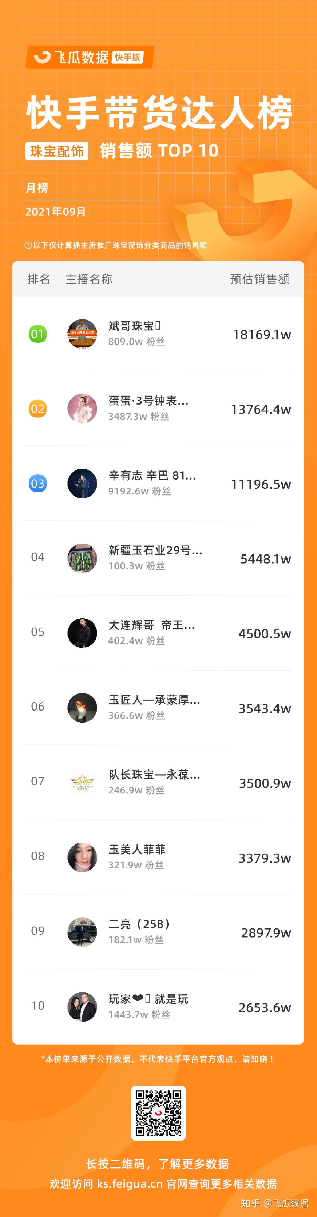 快手号怎么办_弄快手号不用手机号可以吗_一个快手怎么弄两个号