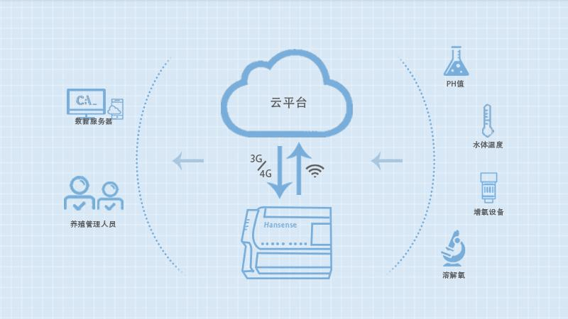 什么叫做联网_物联网概念模型_物联网概念