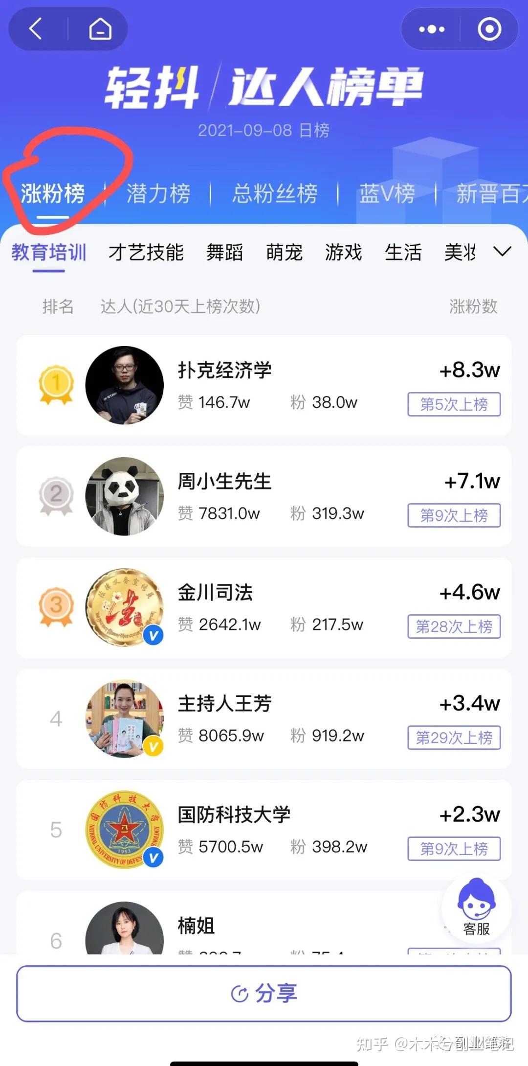 小红书开账号_小红书怎么开小号_小红书开新号注意事项