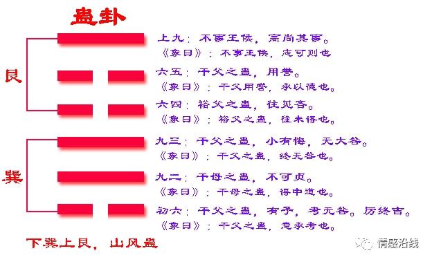 巽风答题_巽为风测考试成绩_巽为风考试