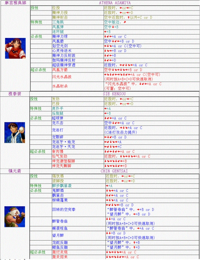 拳皇风云再起什么意思_拳皇97之风云再起_风云拳皇再起百度百科