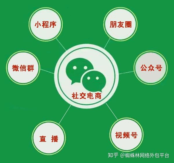 免费下载微信，开启便捷社交新时代