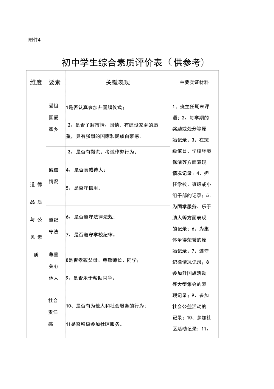 初中综合素质评价入口_初中素质评价系统_初中素质评价平台登录入口