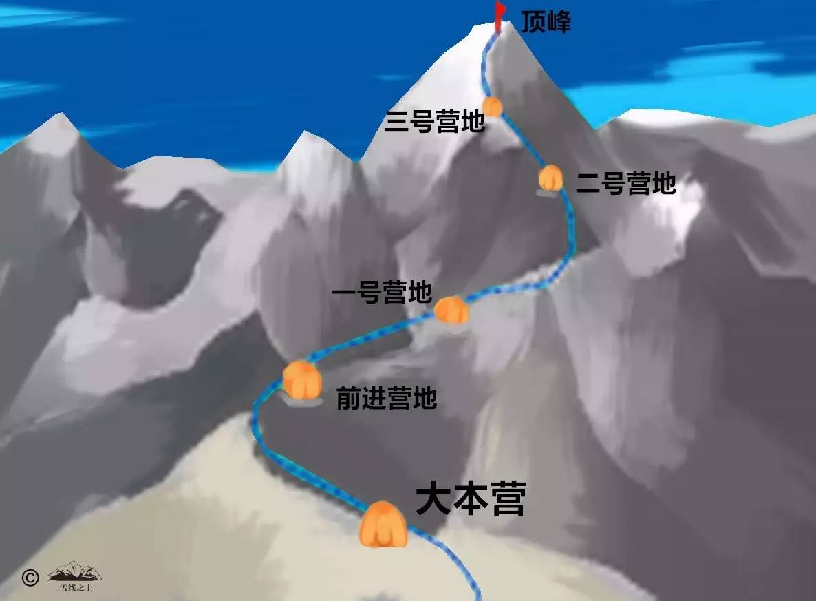 龙脊雪山最顶上的_龙脊雪山山顶上不去_龙脊雪山山顶怎么上去