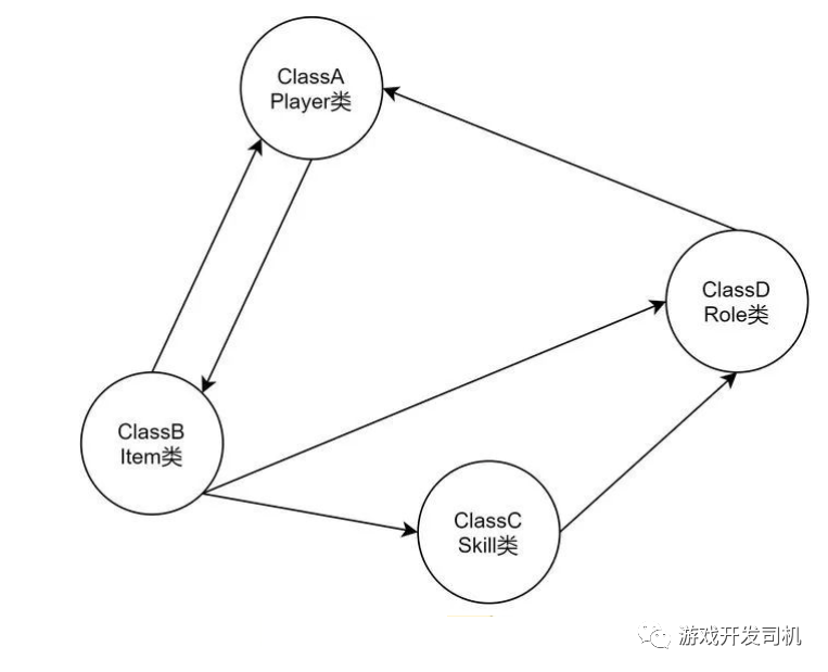 定制手机游戏软件_手机游戏怎么定制_定制手机游戏怎么做