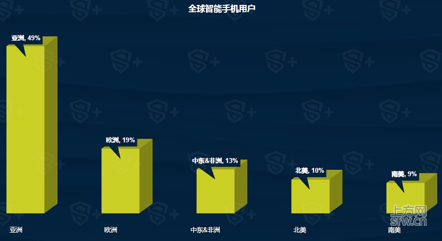 手机游戏分析范文_手机游戏分析报告_范文分析手机游戏的特点