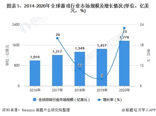 手机游戏分析范文_手机游戏分析报告_范文分析手机游戏的特点