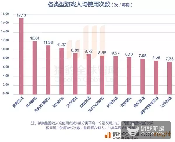 手机定位的游戏_手机游戏怎么定位_手机游戏定位系统