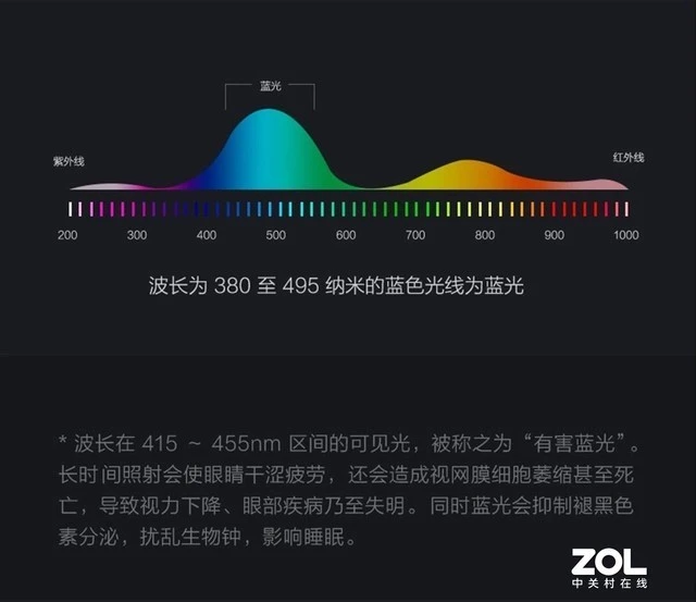 手机玩游戏眼睛保护_玩手机保护眼睛的软件_保护眼睛的小游戏