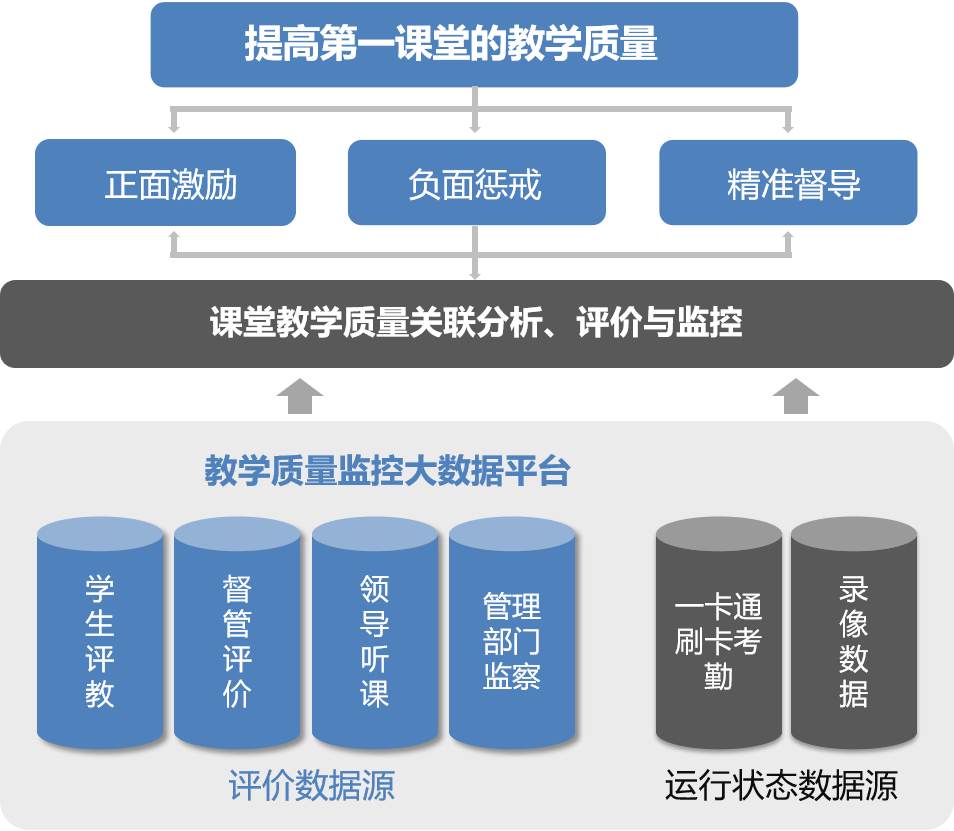课堂视频制作软件_制作课堂小游戏软件手机版_课程制作软件