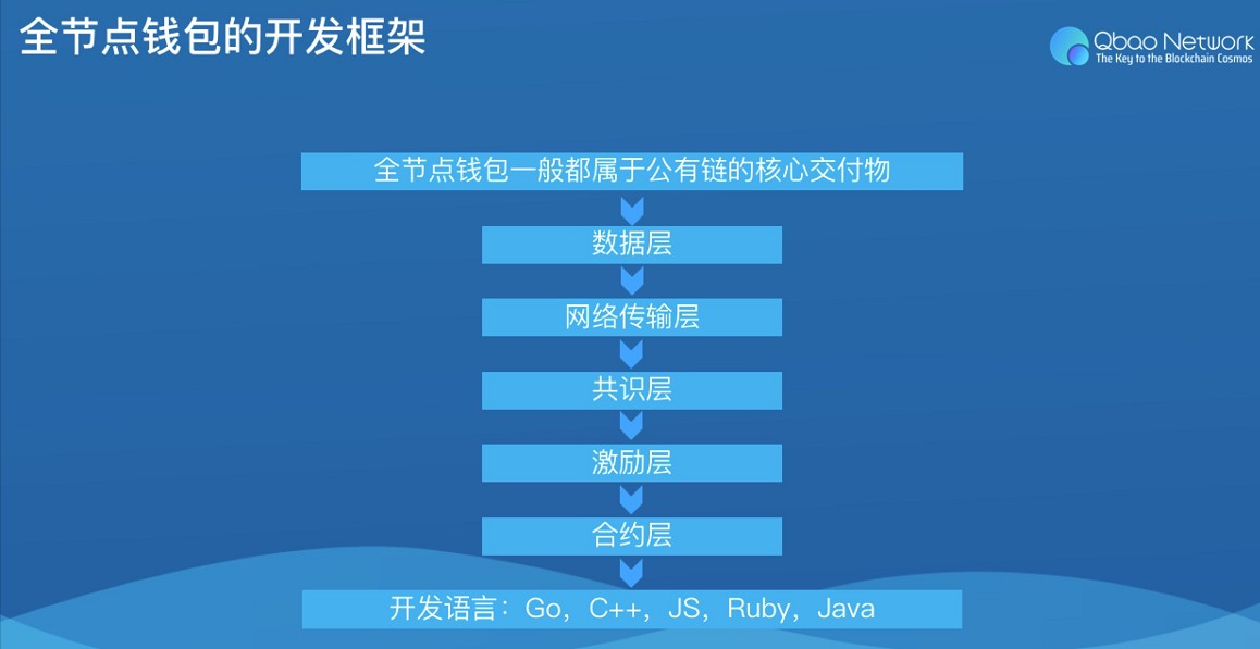 imtoken钱包助记词大全_imtoken硬件钱包助记词_钱包助记词大全查询