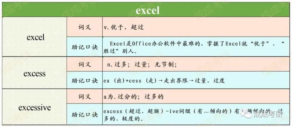 钱包助记词用英语怎么写_tp钱包的助记词怎么填_钱包助记词表