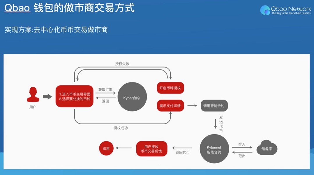 imtoken属于什么钱包_钱包属于什么类目_钱包属于什么证据