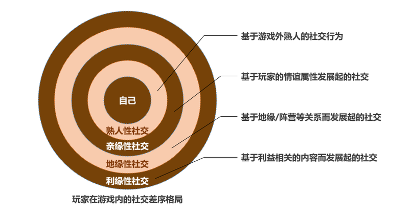 手机游戏怎么宣传-社交媒体平台，玩转手游宣传