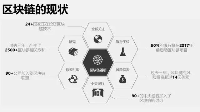 imtoken历史版本-imToken：演进之路，首创者的前
