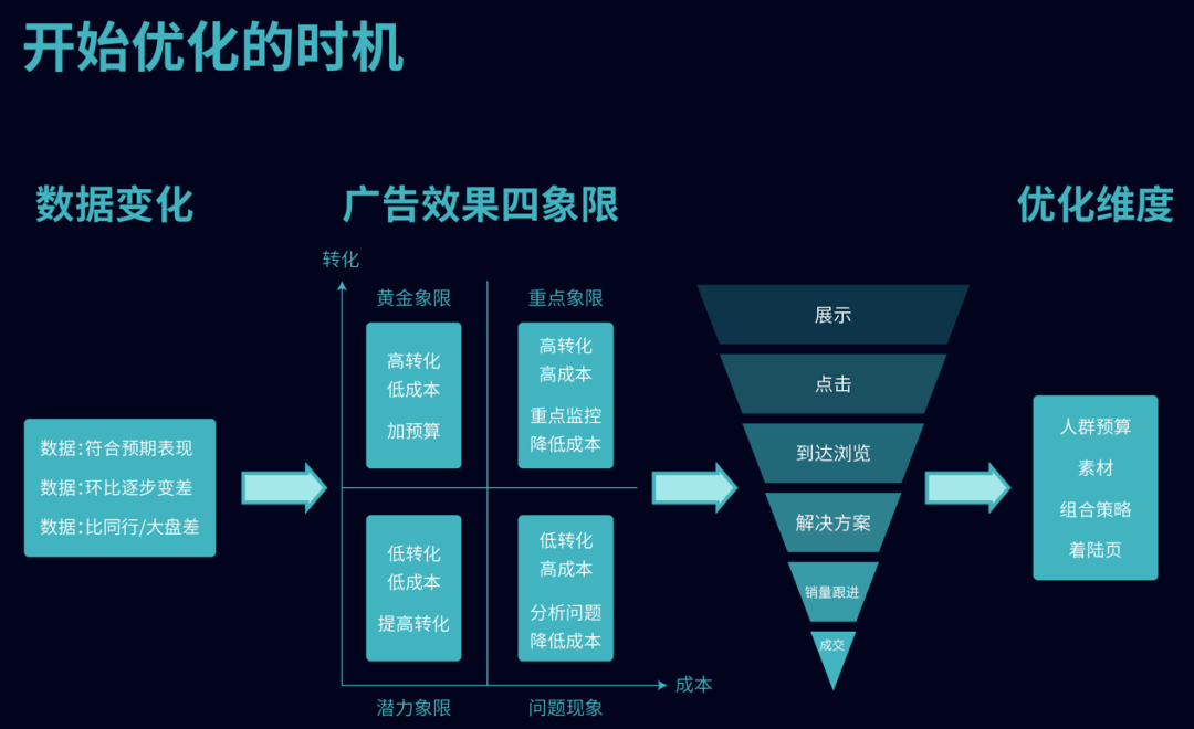 投放广告软件手机游戏有哪些_手机游戏广告投放软件_游戏app广告投放