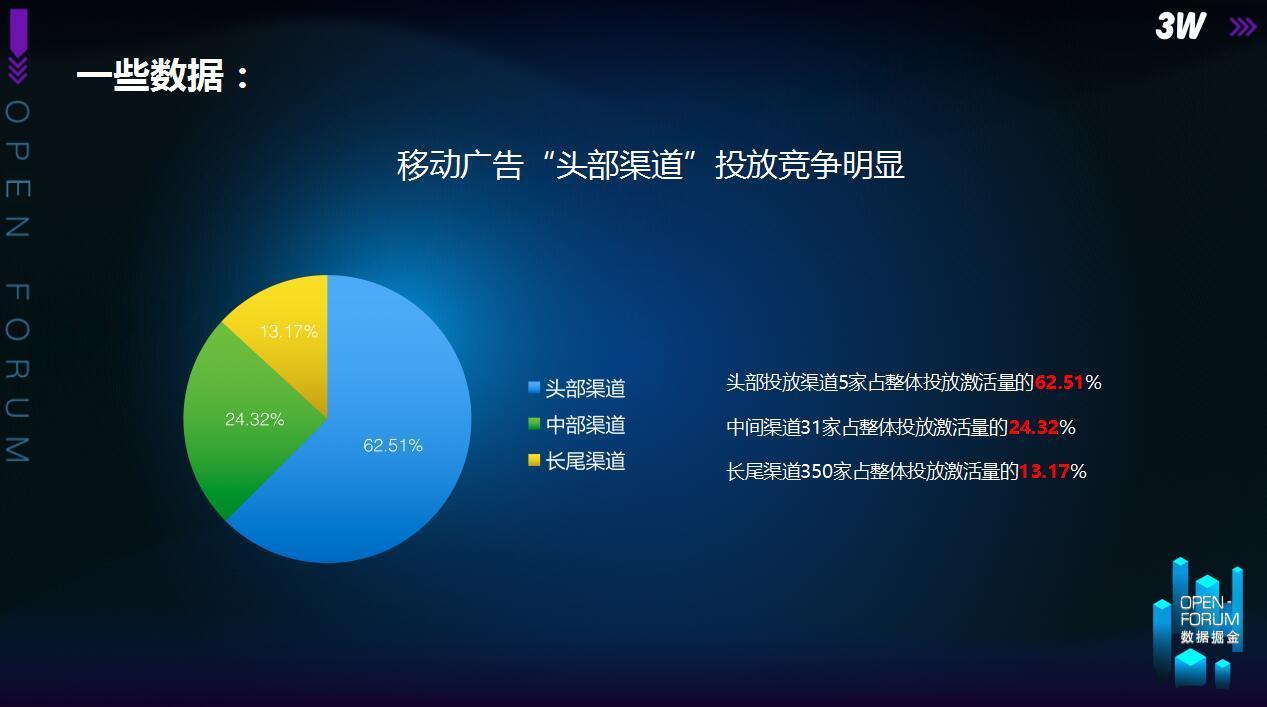 游戏app广告投放_投放广告软件手机游戏有哪些_手机游戏广告投放软件