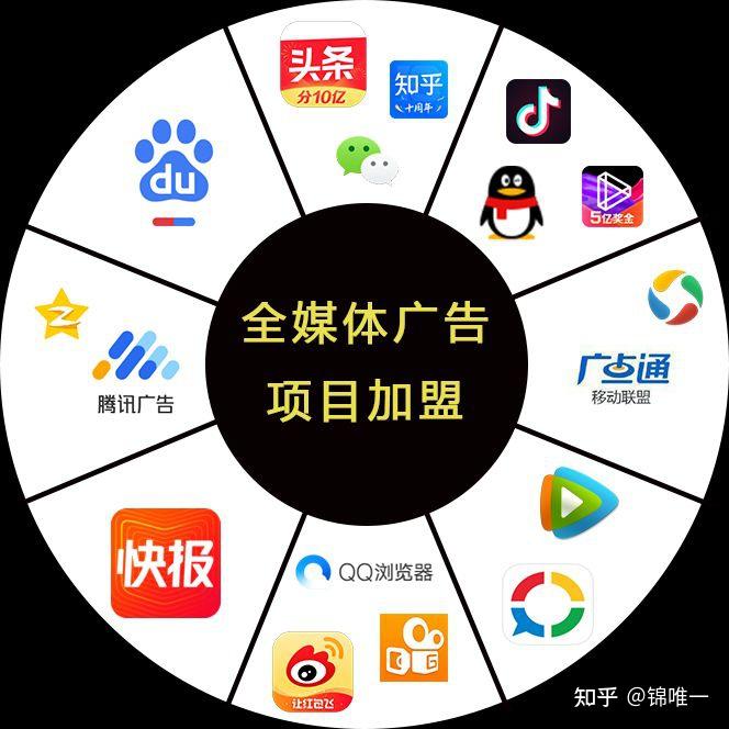 投放广告软件手机游戏有哪些_手机游戏广告投放软件_游戏app广告投放