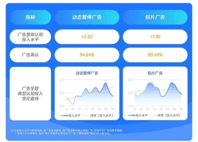 游戏app广告投放_投放广告软件手机游戏有哪些_手机游戏广告投放软件