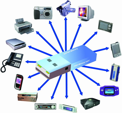 flash中心是什么软件_flash中心是什么意思_flash中心有用吗