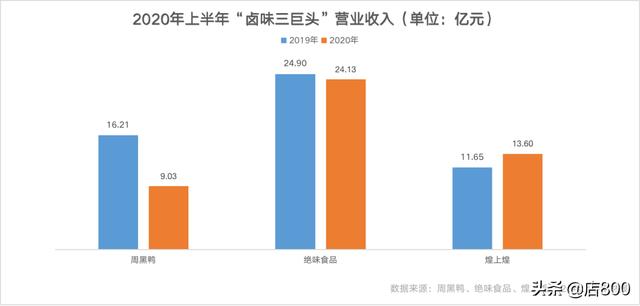手机游戏加盟创业_创业加盟app_加盟创业手机游戏怎么做