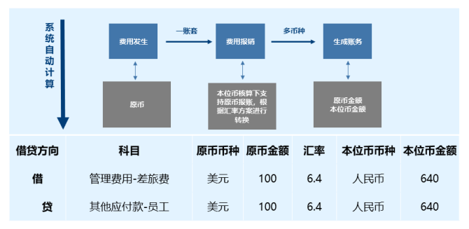 转换中文模式_转换中文快捷键_imtoken怎么转换中文