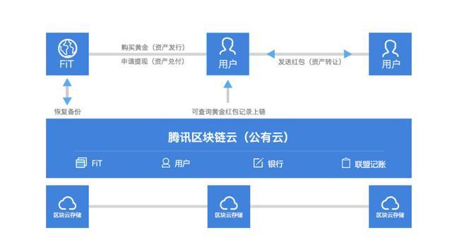 离线货币钱包_imtoken离线钱包安全吗_imtoken钱包离线状态