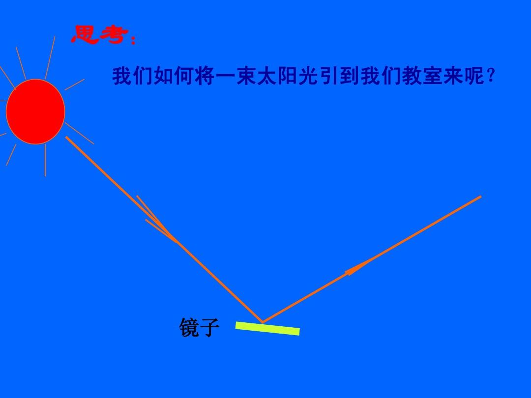 镜像是别人看到的自己吗_什么是镜像_镜像是什么