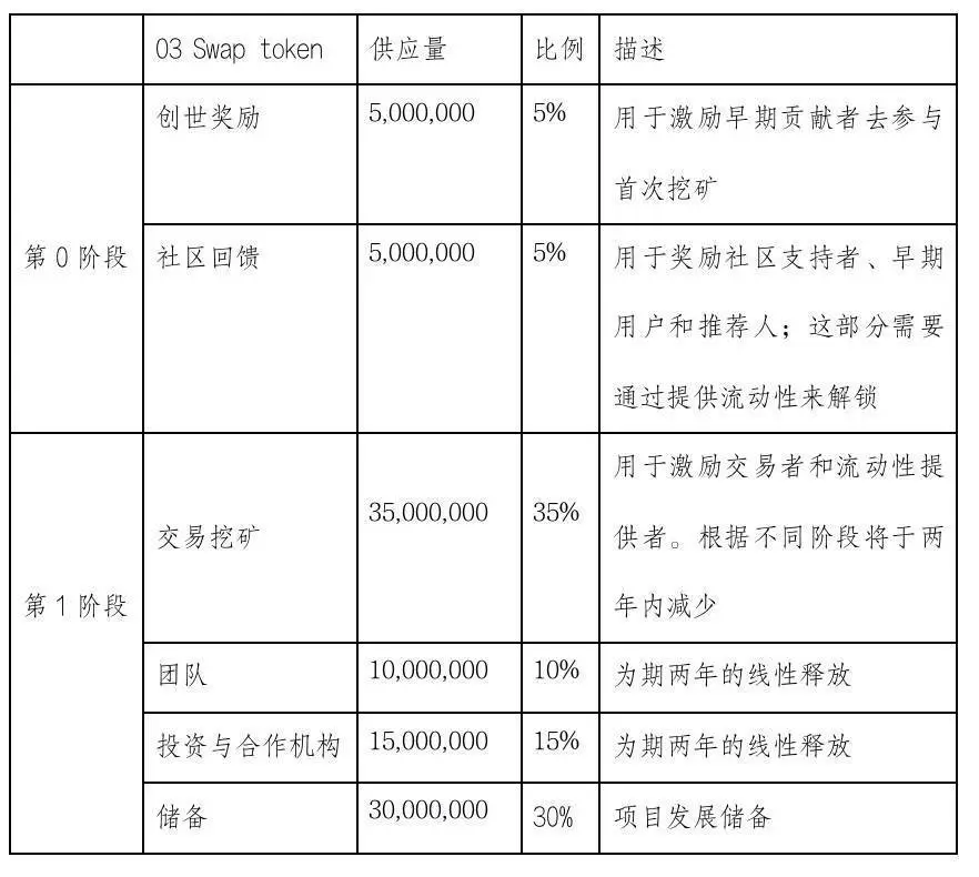 imtoken币种怎么选_imtoken怎么买btc_imtoken购买trx