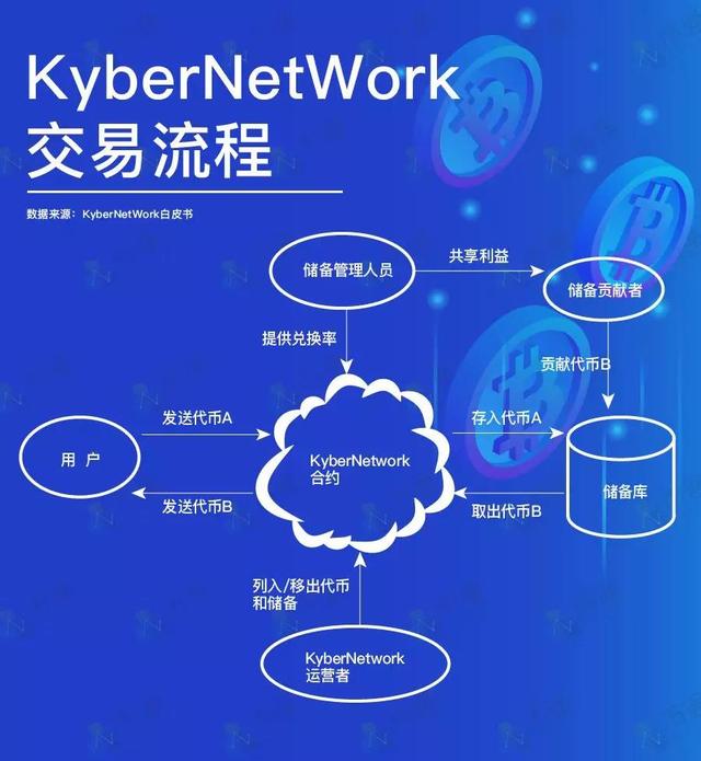 imtoken里面的币怎么卖掉_imtoken卖币_imtoken卖出